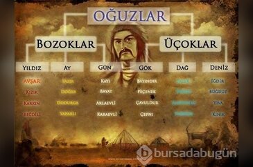 Türklerin soy ağacının il il listesi!
