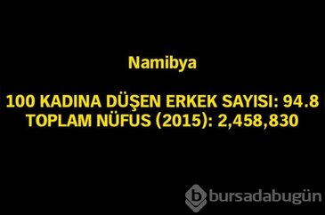 Kadın oranı en yüksek ülke hangisi?