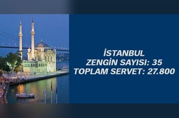 Servetleri ne kadar dersiniz
