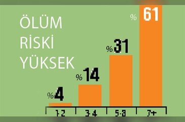 8 saat oturanlar dikkat!