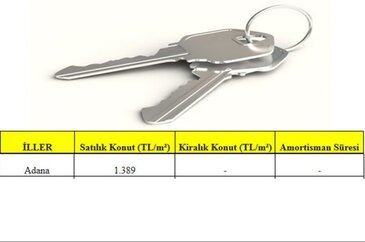Ev almak için en karlı şehirler