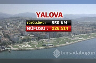 Şehirlerin yüzölçümleri