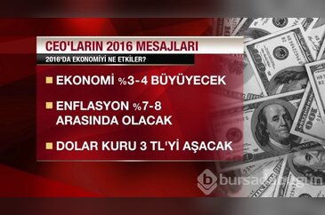 CEO'lara göre 2016'da ekonomiyi ne etkiler?