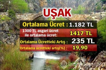 Asgari ücret artışına en çok onlar sevindi