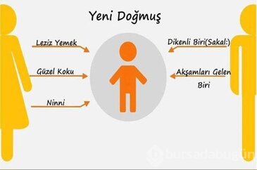 Çocuklar hangi yaşta ne düşünüyor?
