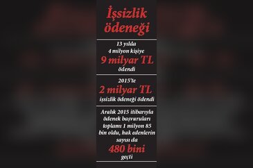 İşsizin yüzünü güldürecek 10 adım	