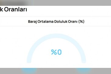 Bursa'da su tamamen bitti! Dünyada benzer krizler nasıl çözüldü?