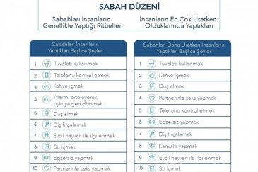 Rutinlerinizi değiştirmenin vakti geldi! Sab...