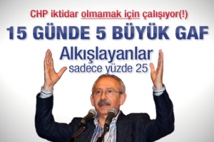 CHP GERİYE GİDİYOR