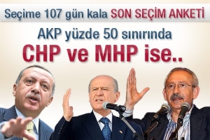 SON SE&Ccedil;İM ANKETİ