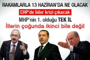 SON SE&Ccedil;İM TAHMİNİ