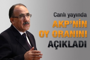 ANKETLERDE AK PARTİ'NİN ORANI Y&Uuml;ZDE 49