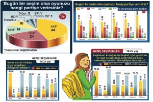 İŞTE EL TERMİNALİ İLE YAPILAN ANKETİN SONUCU...
