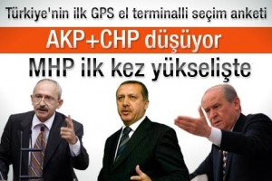 BUG&Uuml;N SE&Ccedil;İM OLSA...