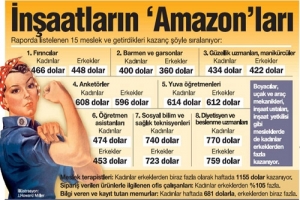 KADINLAR ERKEKLERDEN &Ccedil;OK KAZANIYOR