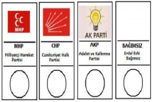 OY PUSULASI SIRALAMASI BELLİ OLDU