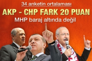 SON ANKET NE DİYOR