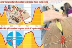 Yatırımcılardan se&ccedil;im sonrası i&ccedil;in 3 senaryo