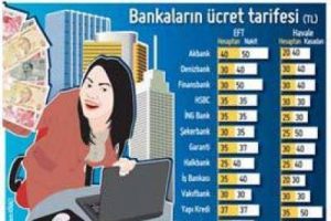 Bu tarife ile para g&ouml;ndermek &ccedil;ok zor