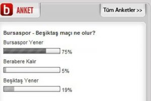 Taraftar Beşiktaş'ı yeneceklerine inanıyor