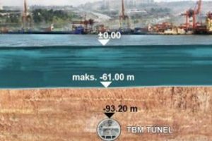 İstanbul'un trafiği yerin altına iniyor