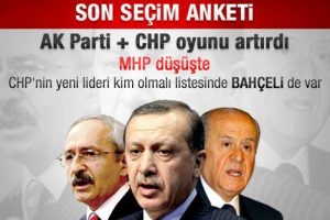 Bug&uuml;n se&ccedil;im olsa AK Parti, CHP ve MHP y&uuml;zde ka&ccedil; oy alır