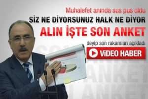 Bug&uuml;n se&ccedil;im olsa anketinden &ccedil;ıkan sonu&ccedil;