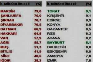 Ka&ccedil;ak elektrikte &uuml;rperten tablo - &Ouml;ZEL HABER
