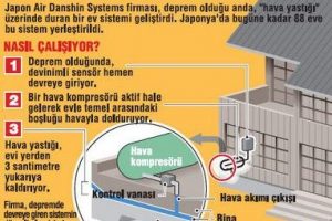 Japonlardan depreme karşı havada duran ev