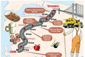 Otoyol Projesi'ne OSB'den 'G&uuml;ney' teklifi