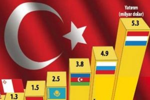 109 &uuml;lkeye 25 milyar dolar yatırım yaptık