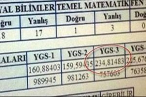 &Ouml;SYM'den 100 puan a&ccedil;ıklaması!