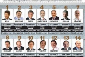 T&uuml;rkiye'nin en başarılı başkanı kim?
