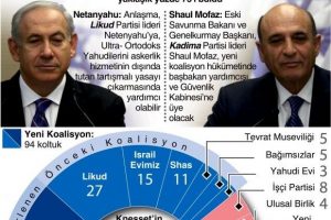 ''Kadima'' h&uuml;k&uuml;metten &ccedil;ekildi