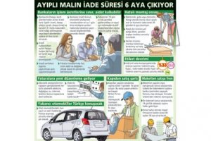 Bu taslak &ccedil;ok kavga &ccedil;ıkarır ge&ccedil;erse t&uuml;ketici 'kral' olur