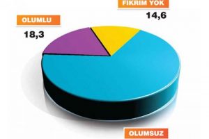 Bu yıl AK Parti'ye hi&ccedil; yaramadı!