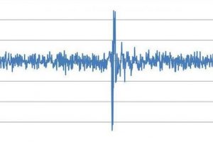 Akdeniz'de korkutan deprem