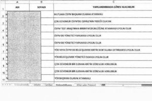 &Ouml;SYM &ccedil;etesi Balyoz'dan &ccedil;ıktı