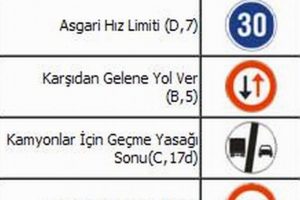 Profesyonel s&uuml;r&uuml;c&uuml;ler bile bu levhaların ne anlama geldiğini bilmiyor