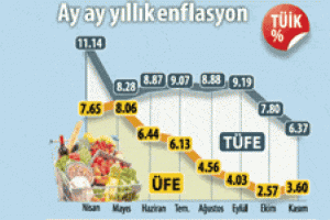 Piyasalarda 17 dakika karışıklığı