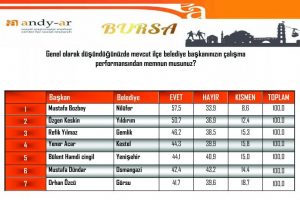 En başarılı il&ccedil;e belediye başkanı kim?