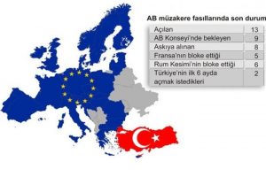 T&uuml;rkiye'nin  AB umudu