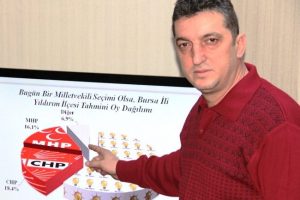 Bug&uuml;n se&ccedil;im olsa hangi partiye oy verirsiniz?"