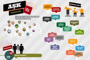 T&uuml;rkiye'nin aşk haritası &ccedil;ıktı! T&uuml;rkiye esmeri seviyor