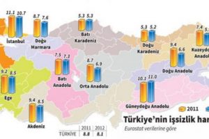 İstanbul'daki işsizlik G&uuml;neydoğu ile yarışıyor