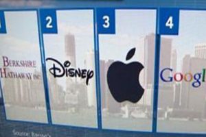 Apple saygınlığını kaybetti
