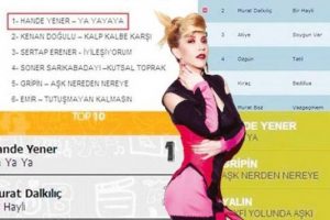 Zirvedeyim ama ...