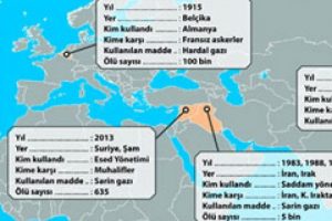 D&uuml;nya tarihinde kimyasal silah kullanan &uuml;lkeler