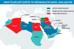 Arapların m&uuml;dahale yorumu