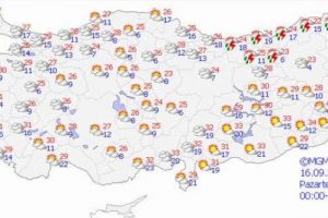 Yurtta hava durumu